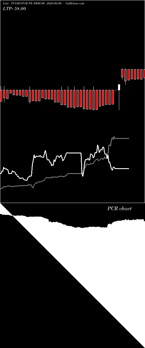  option chart TVSMOTOR PE 3300.00 2026-06-30 