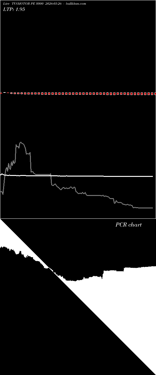  option chart TVSMOTOR PE 3300 2026-05-26 