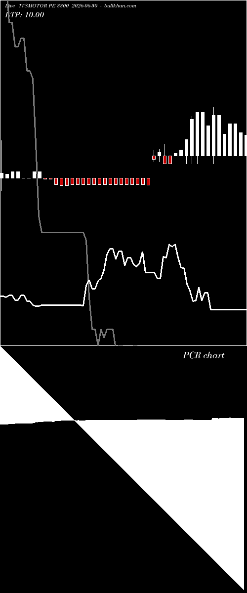  option chart TVSMOTOR PE 3300 2026-06-30 