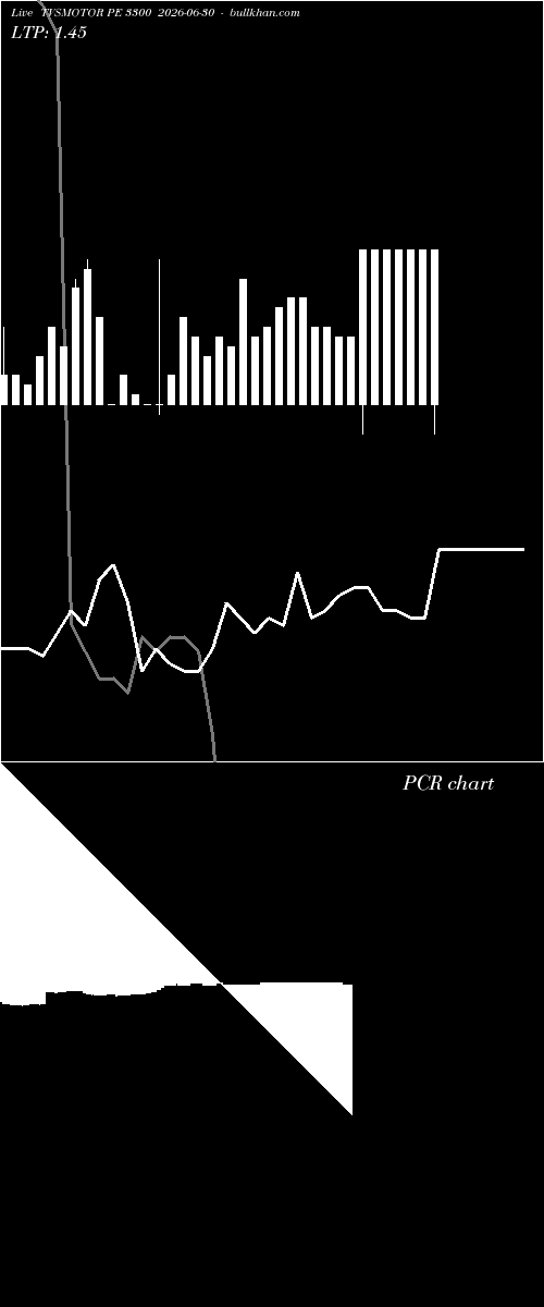  option chart TVSMOTOR PE 3300 2026-06-30 