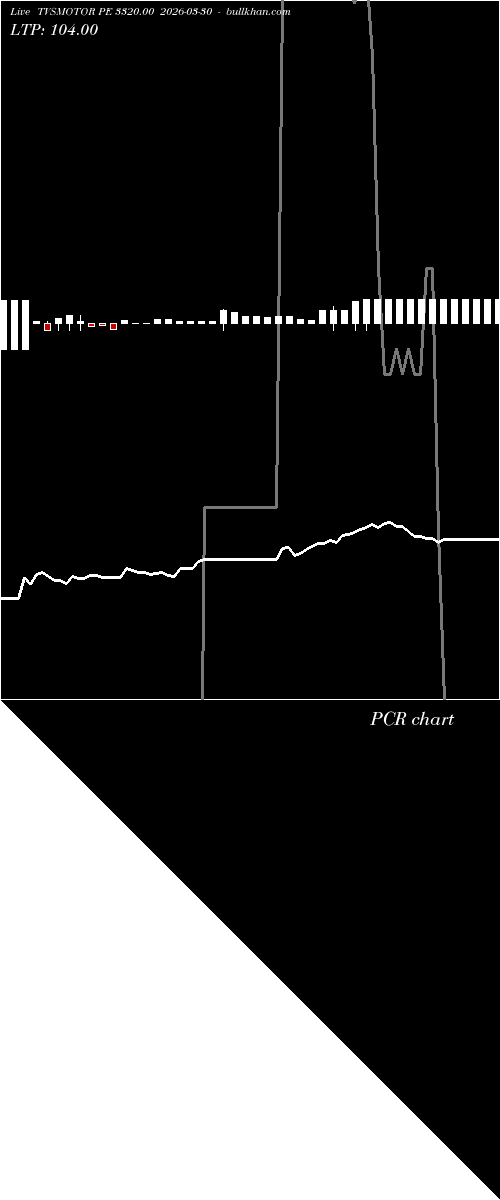  option chart TVSMOTOR PE 3320.00 2026-03-30 