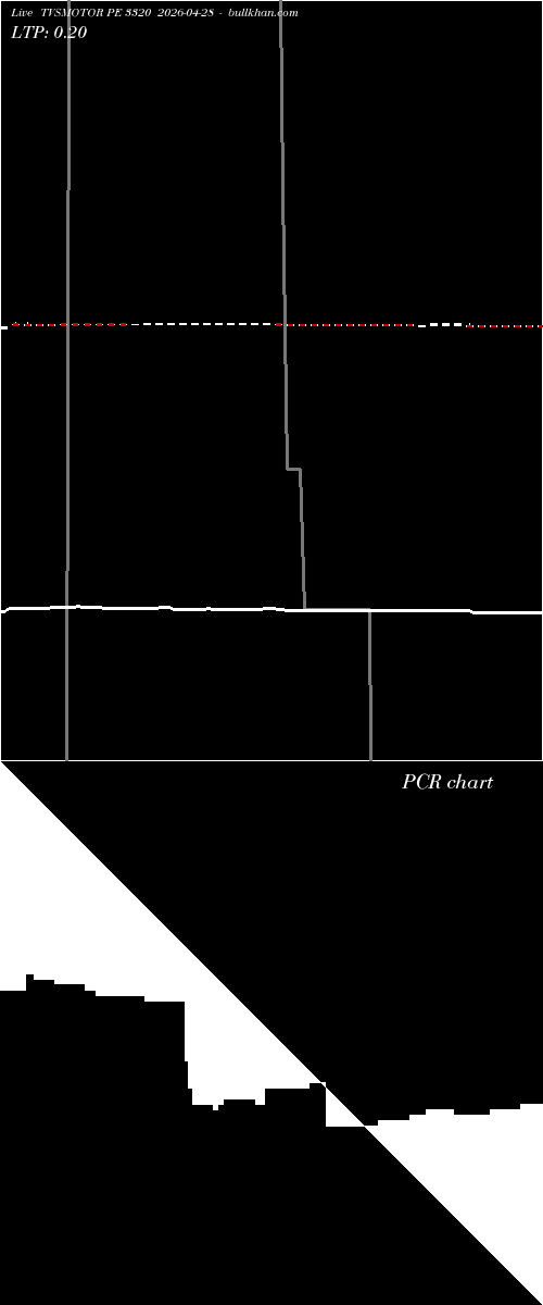  option chart TVSMOTOR PE 3320 2026-04-28 