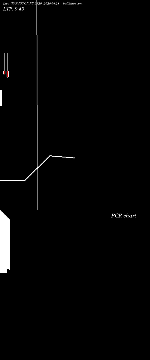  option chart TVSMOTOR PE 3320 2026-04-28 
