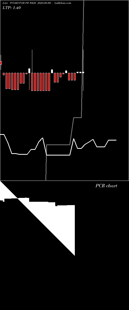  option chart TVSMOTOR PE 3320 2026-06-30 