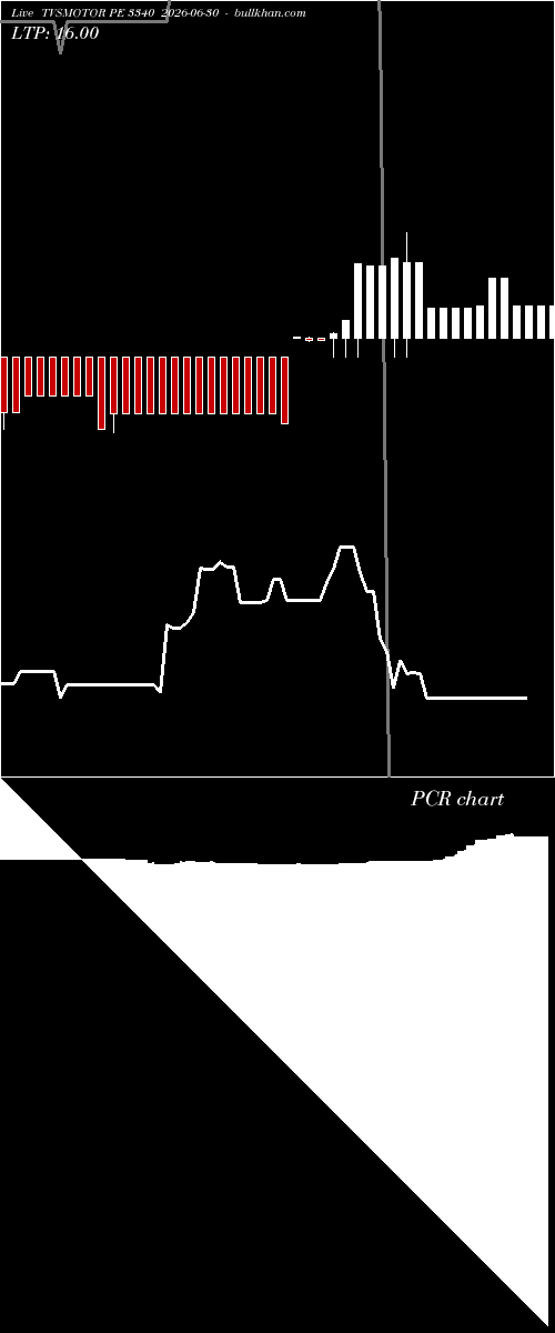  option chart TVSMOTOR PE 3340 2026-06-30 