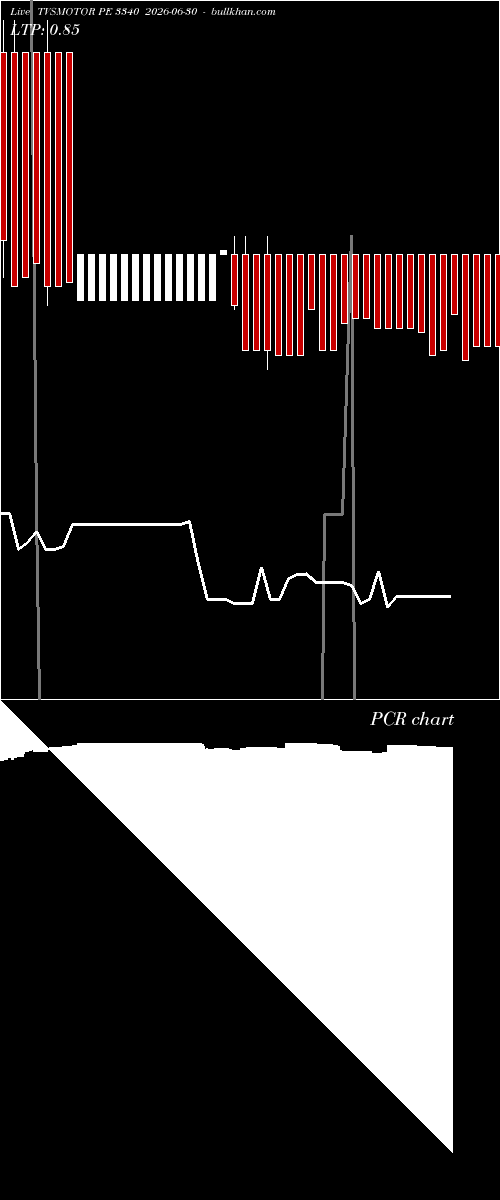  option chart TVSMOTOR PE 3340 2026-06-30 