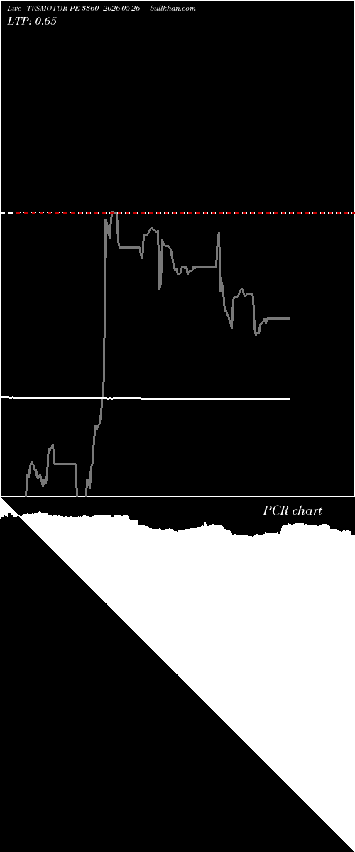 option chart TVSMOTOR PE 3360 2026-05-26 