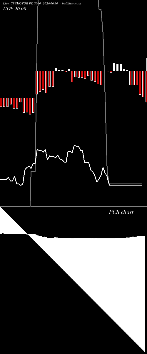  option chart TVSMOTOR PE 3360 2026-06-30 