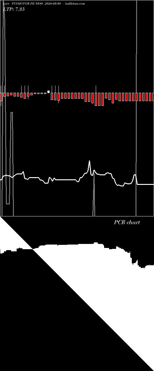  option chart TVSMOTOR PE 3380 2026-03-30 