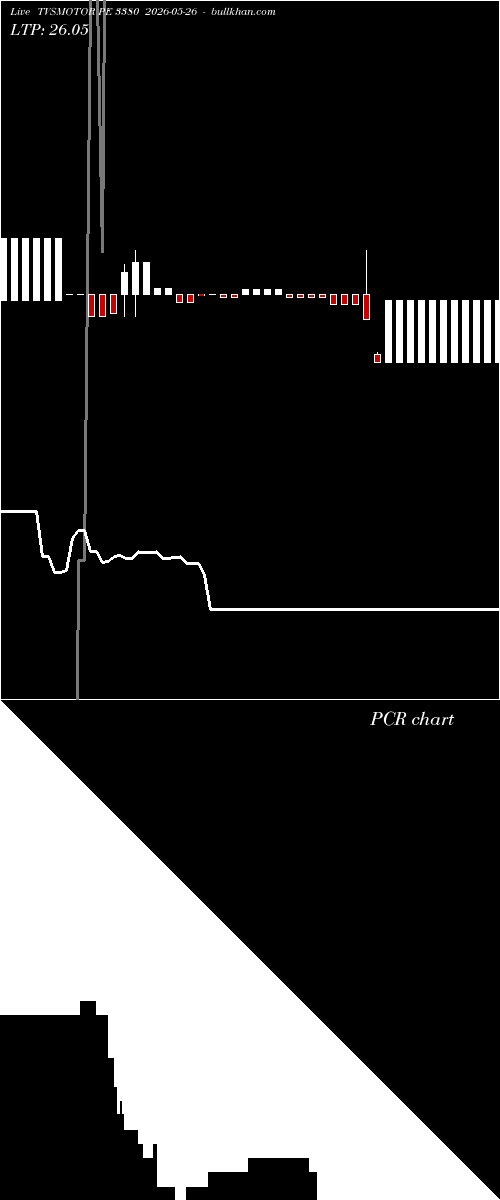  option chart TVSMOTOR PE 3380 2026-05-26 