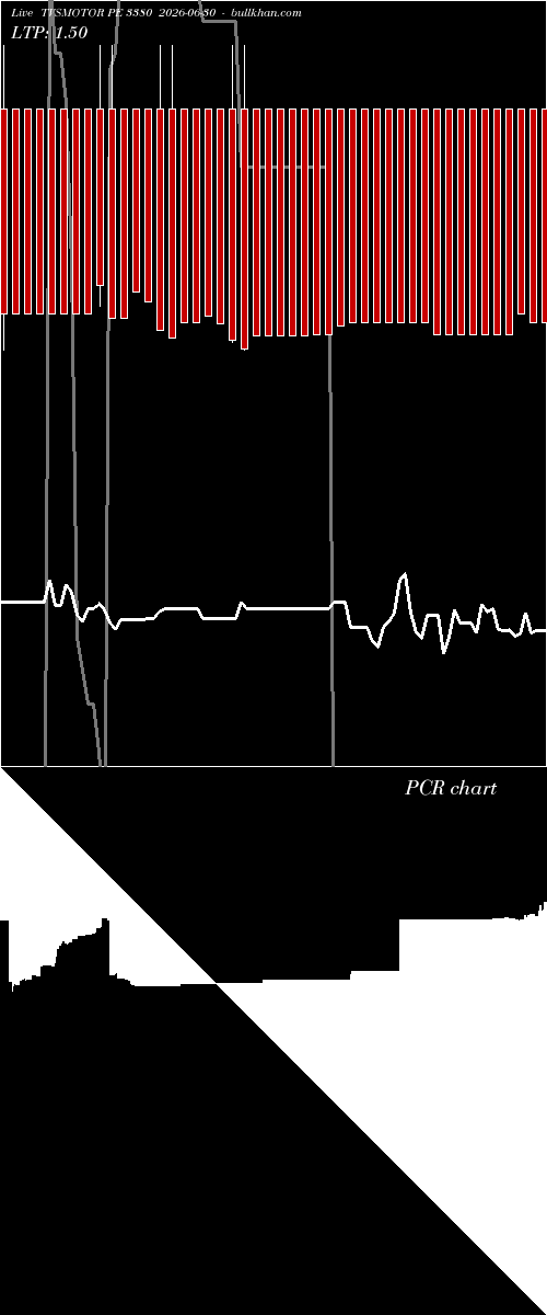  option chart TVSMOTOR PE 3380 2026-06-30 