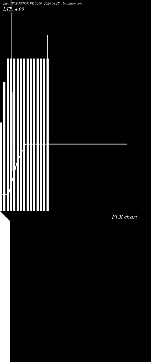  option chart TVSMOTOR PE 3400 2026-01-27 