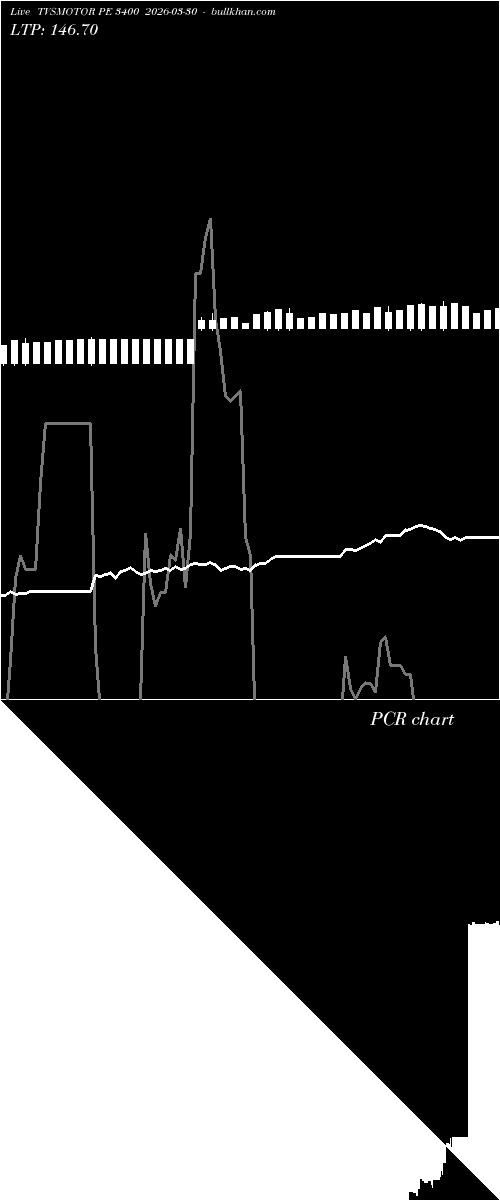  option chart TVSMOTOR PE 3400 2026-03-30 