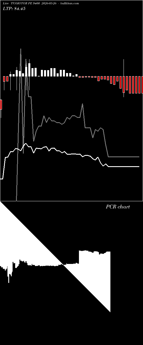  option chart TVSMOTOR PE 3400 2026-05-26 