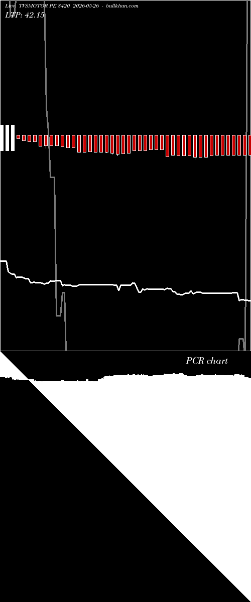  option chart TVSMOTOR PE 3420 2026-05-26 