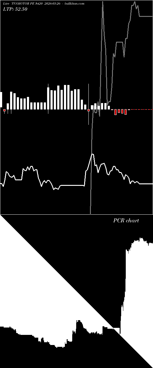  option chart TVSMOTOR PE 3420 2026-05-26 
