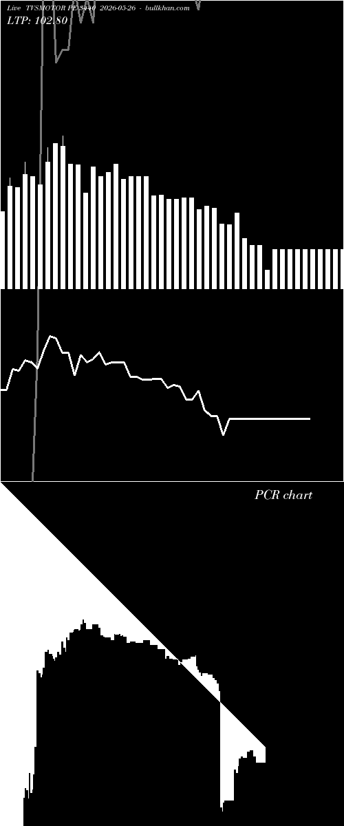  option chart TVSMOTOR PE 3440 2026-05-26 