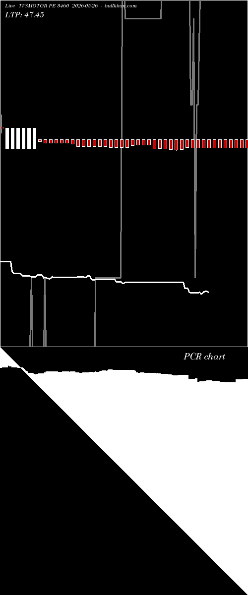  option chart TVSMOTOR PE 3460 2026-05-26 
