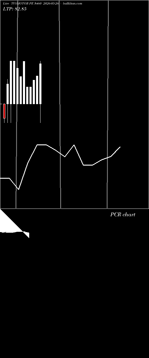  option chart TVSMOTOR PE 3460 2026-05-26 
