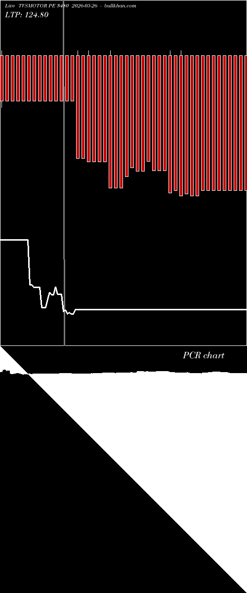  option chart TVSMOTOR PE 3480 2026-05-26 