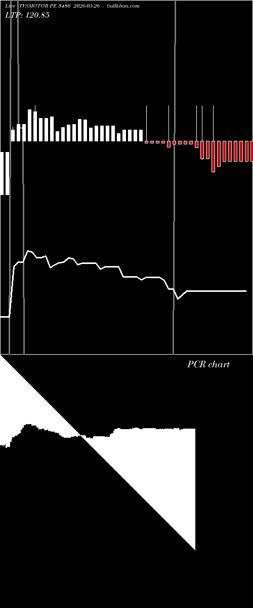  option chart TVSMOTOR PE 3480 2026-05-26 