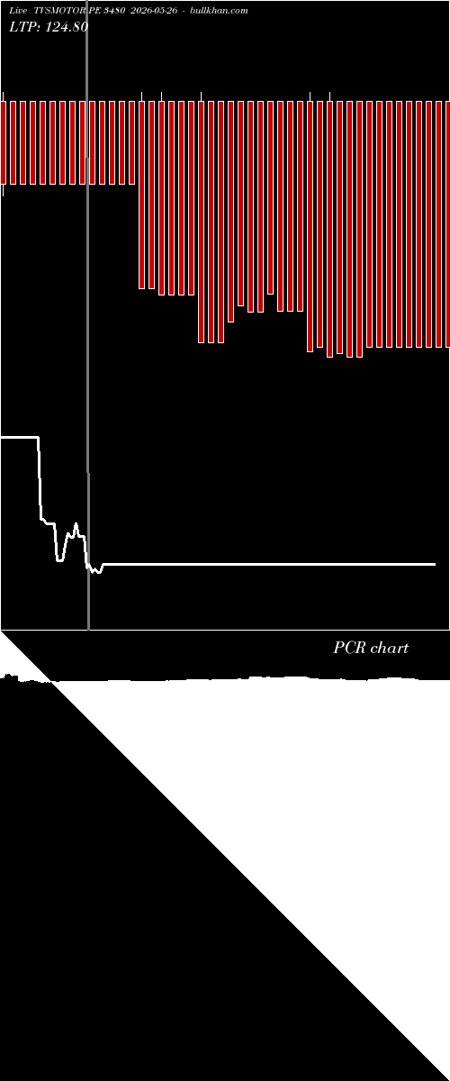  option chart TVSMOTOR PE 3480 2026-05-26 