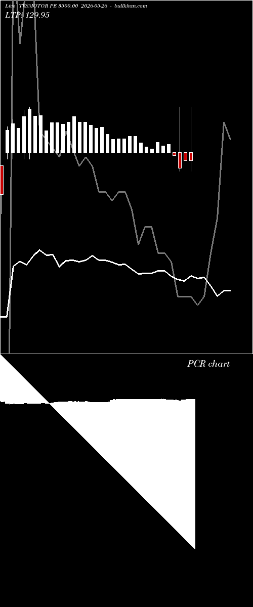  option chart TVSMOTOR PE 3500.00 2026-05-26 