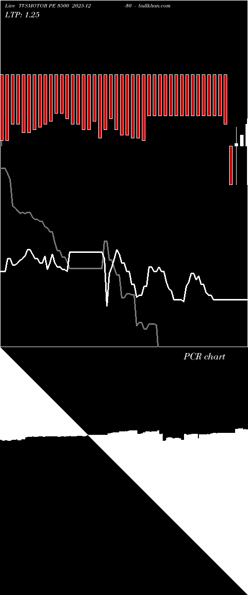  option chart TVSMOTOR PE 3500 2025-12-30 
