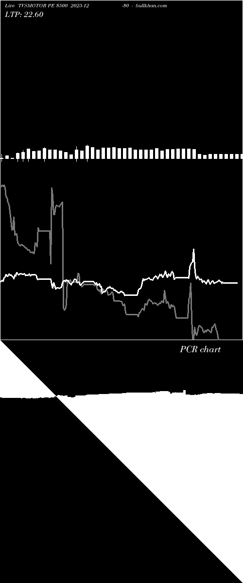  option chart TVSMOTOR PE 3500 2025-12-30 