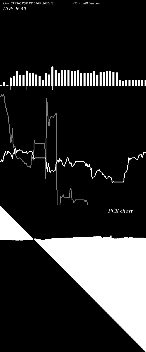  option chart TVSMOTOR PE 3500 2025-12-30 