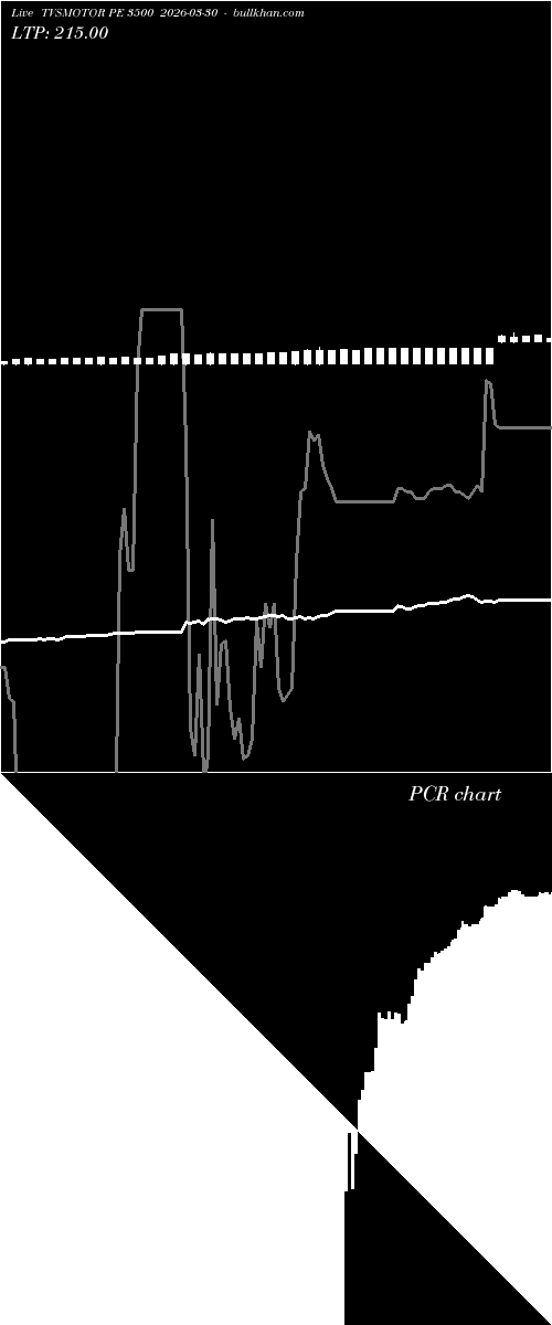  option chart TVSMOTOR PE 3500 2026-03-30 