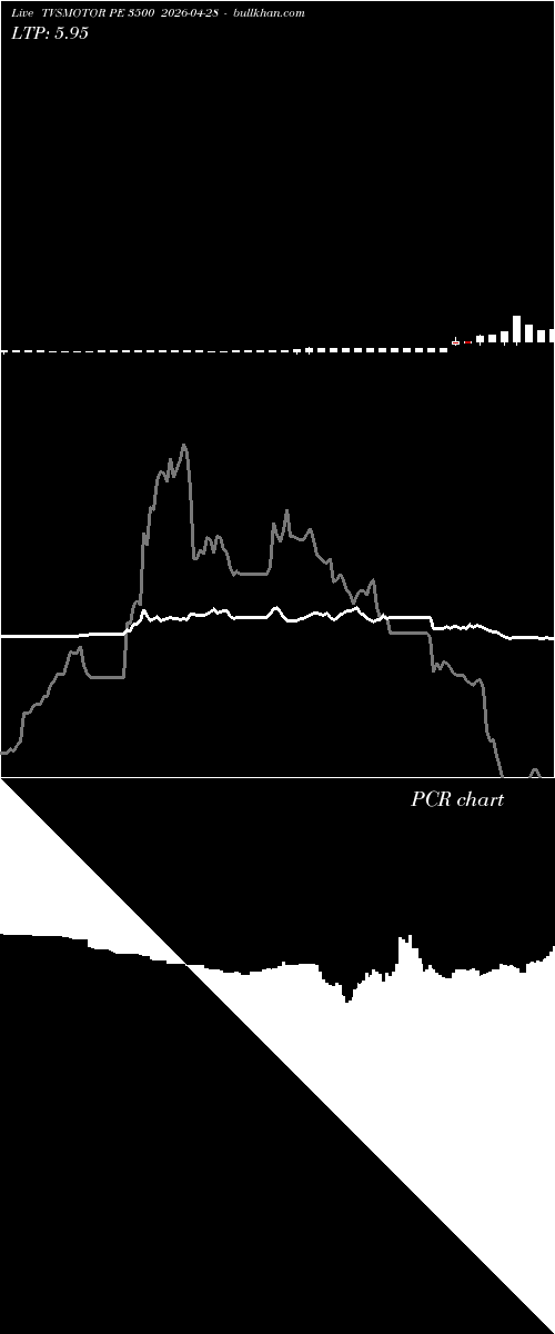  option chart TVSMOTOR PE 3500 2026-04-28 