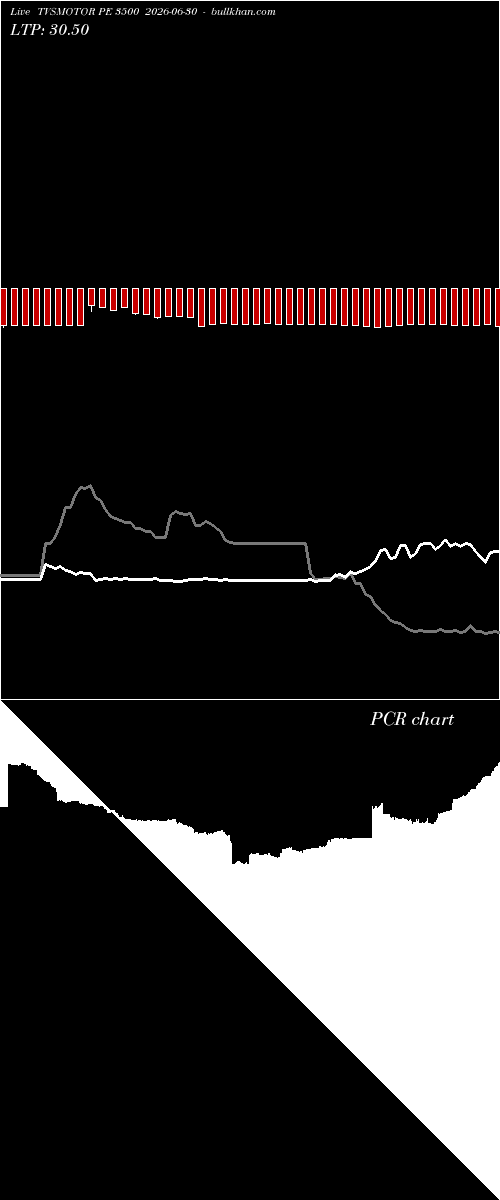  option chart TVSMOTOR PE 3500 2026-06-30 
