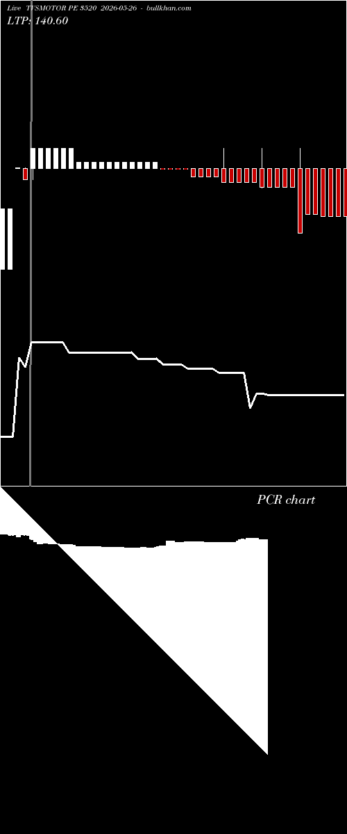  option chart TVSMOTOR PE 3520 2026-05-26 