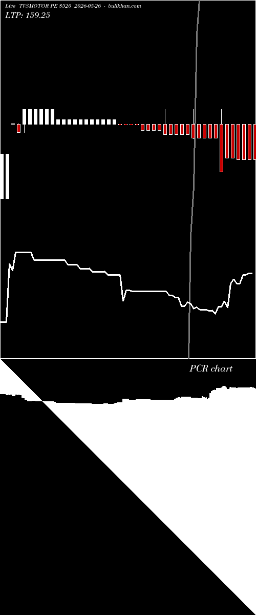  option chart TVSMOTOR PE 3520 2026-05-26 