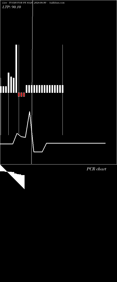  option chart TVSMOTOR PE 3520 2026-06-30 