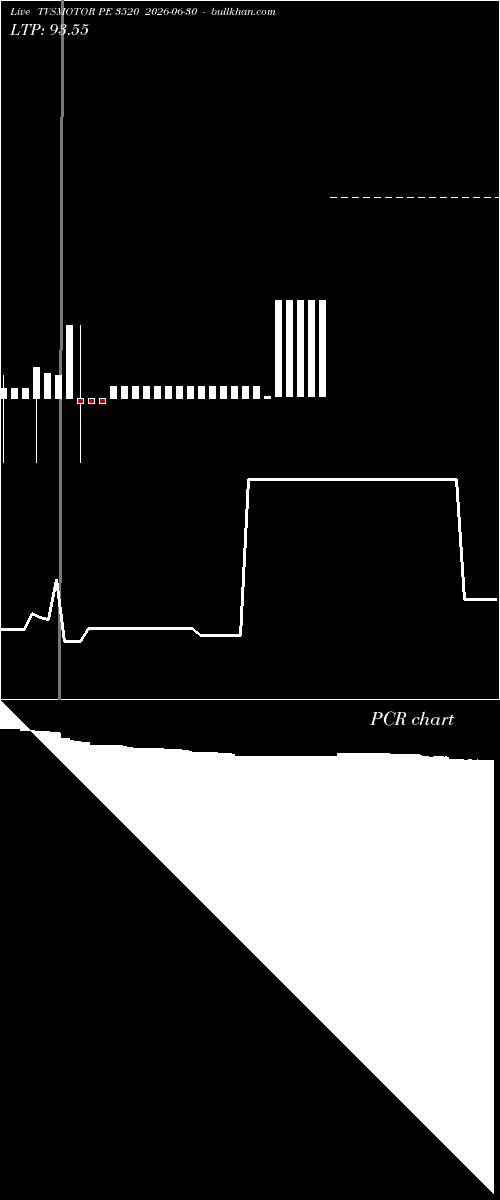 option chart TVSMOTOR PE 3520 2026-06-30 