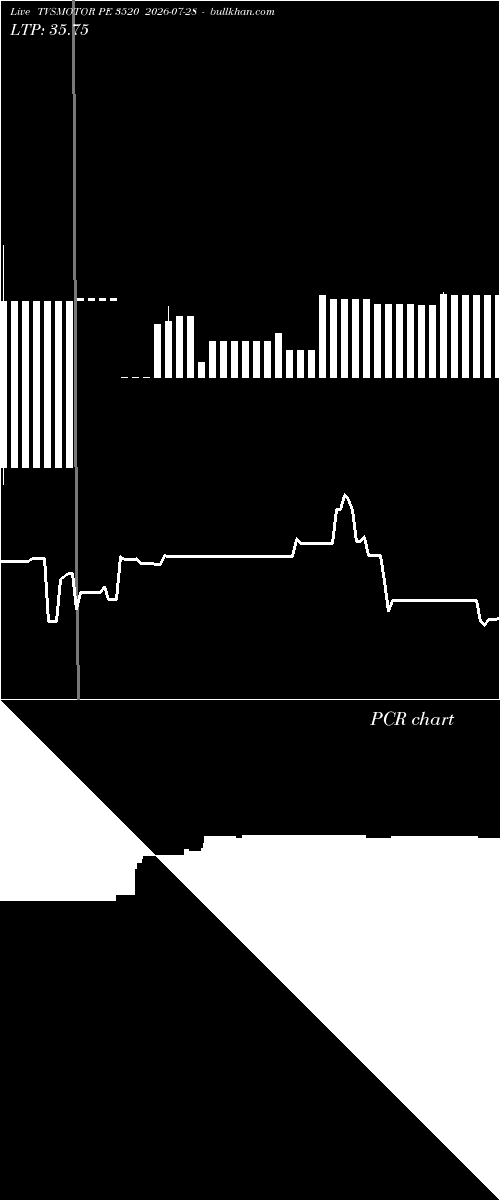  option chart TVSMOTOR PE 3520 2026-07-28 