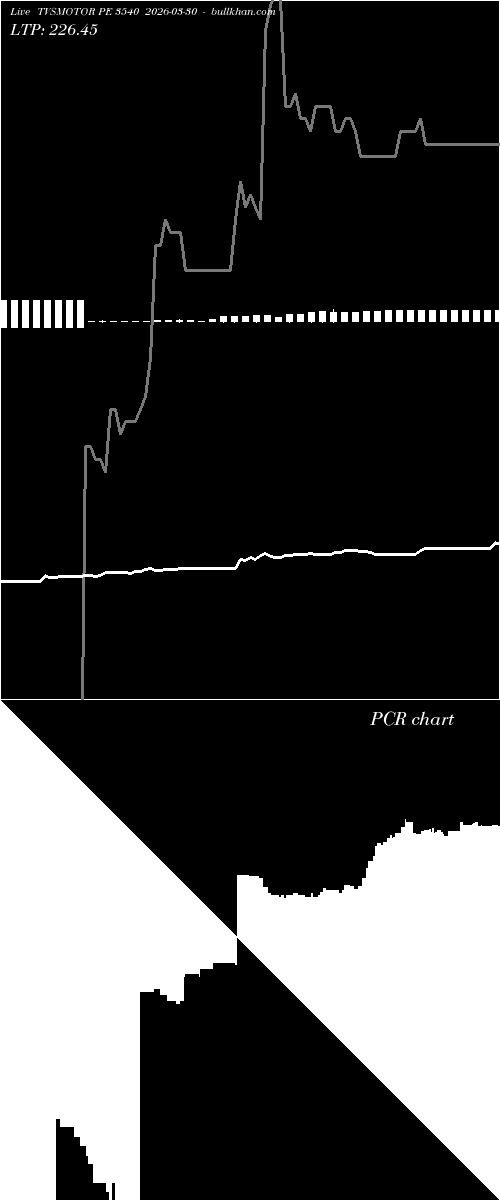  option chart TVSMOTOR PE 3540 2026-03-30 