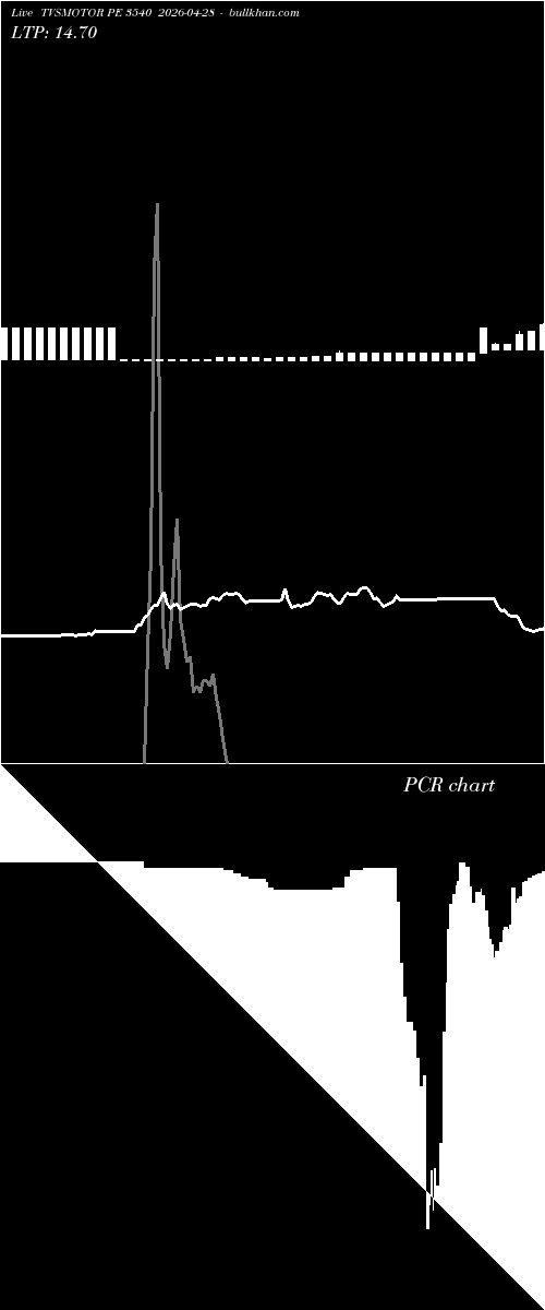  option chart TVSMOTOR PE 3540 2026-04-28 