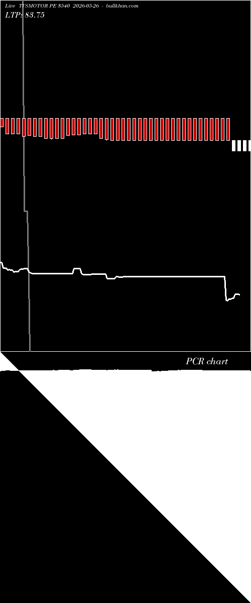  option chart TVSMOTOR PE 3540 2026-05-26 