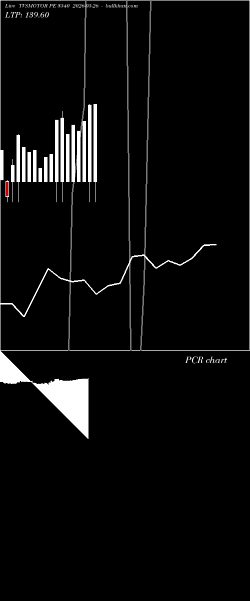  option chart TVSMOTOR PE 3540 2026-05-26 
