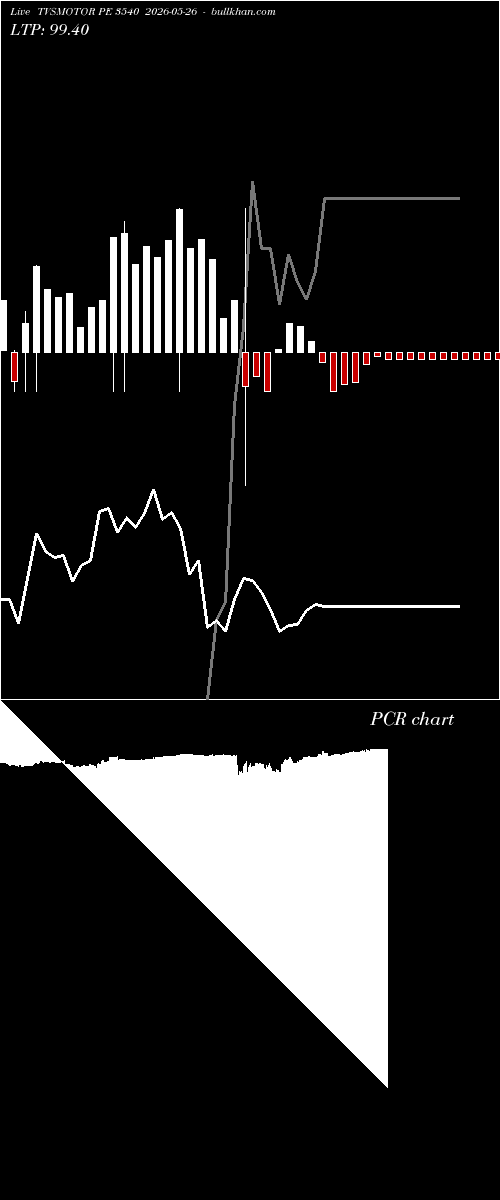  option chart TVSMOTOR PE 3540 2026-05-26 