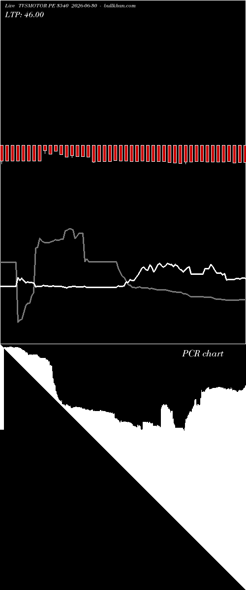  option chart TVSMOTOR PE 3540 2026-06-30 