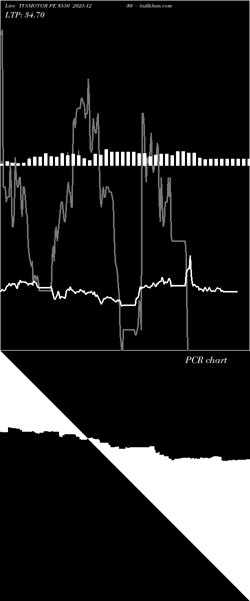  option chart TVSMOTOR PE 3550 2025-12-30 