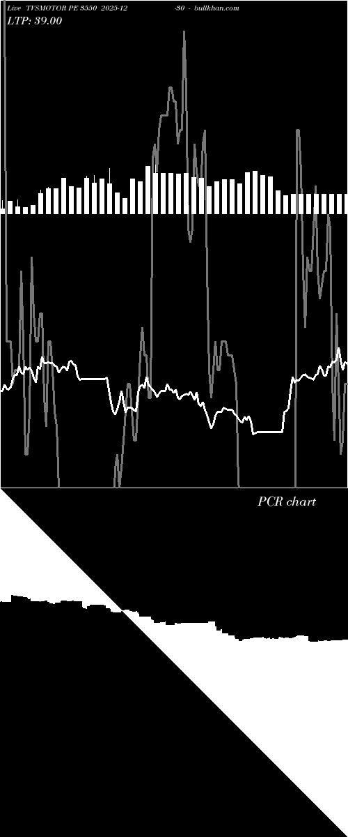  option chart TVSMOTOR PE 3550 2025-12-30 