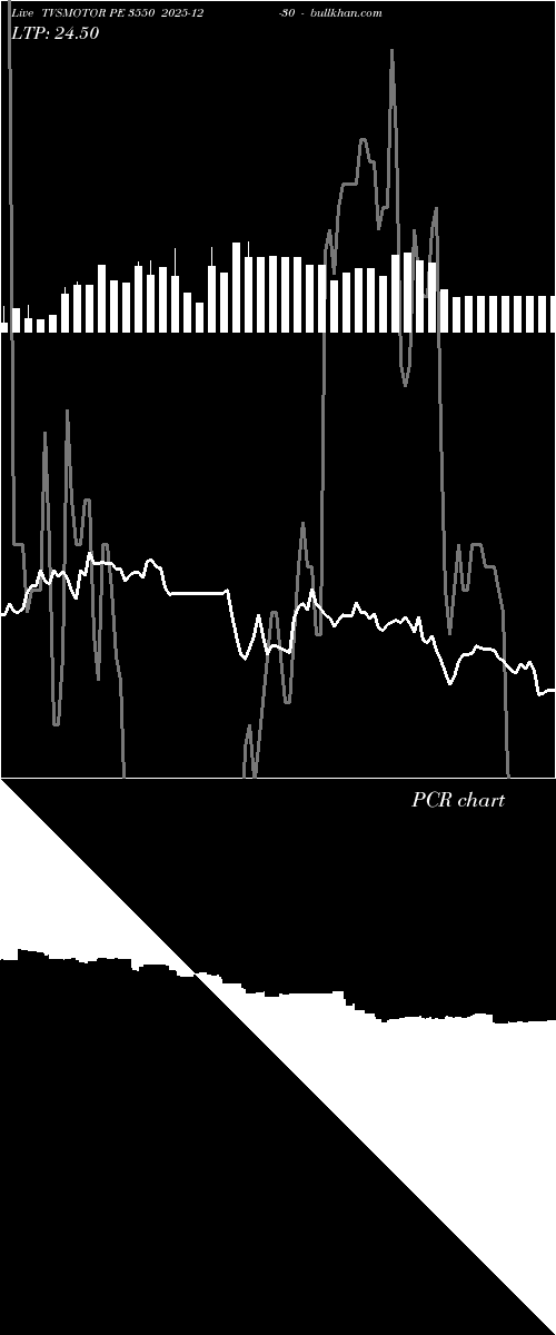  option chart TVSMOTOR PE 3550 2025-12-30 