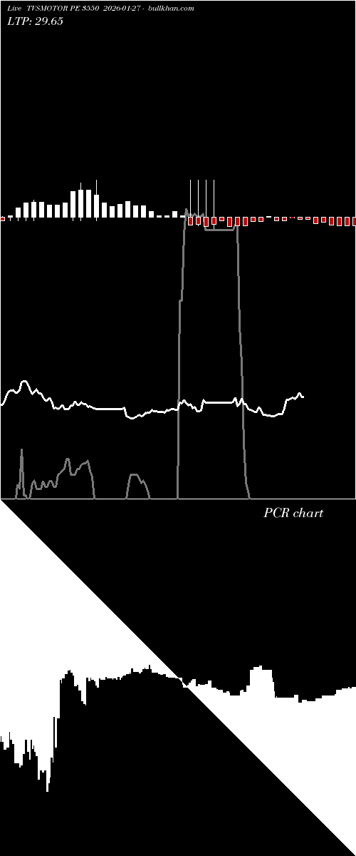  option chart TVSMOTOR PE 3550 2026-01-27 