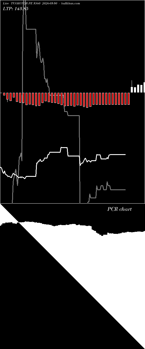  option chart TVSMOTOR PE 3560 2026-03-30 