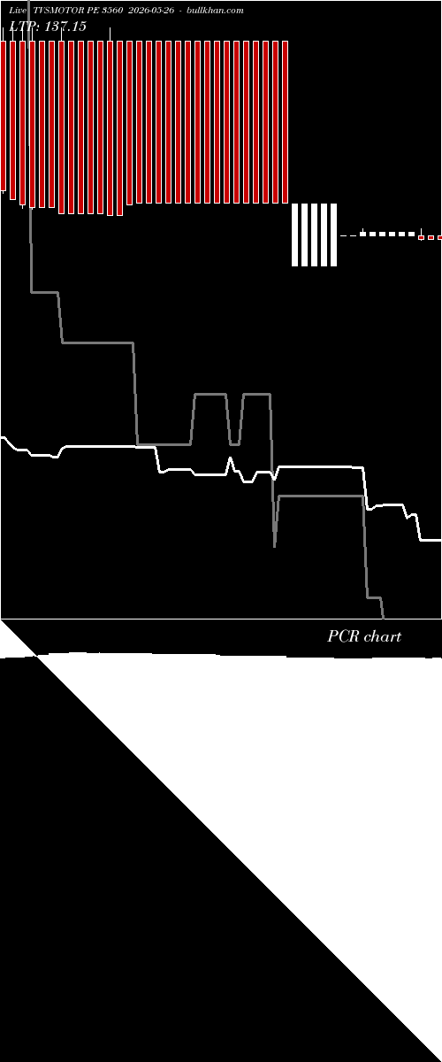  option chart TVSMOTOR PE 3560 2026-05-26 